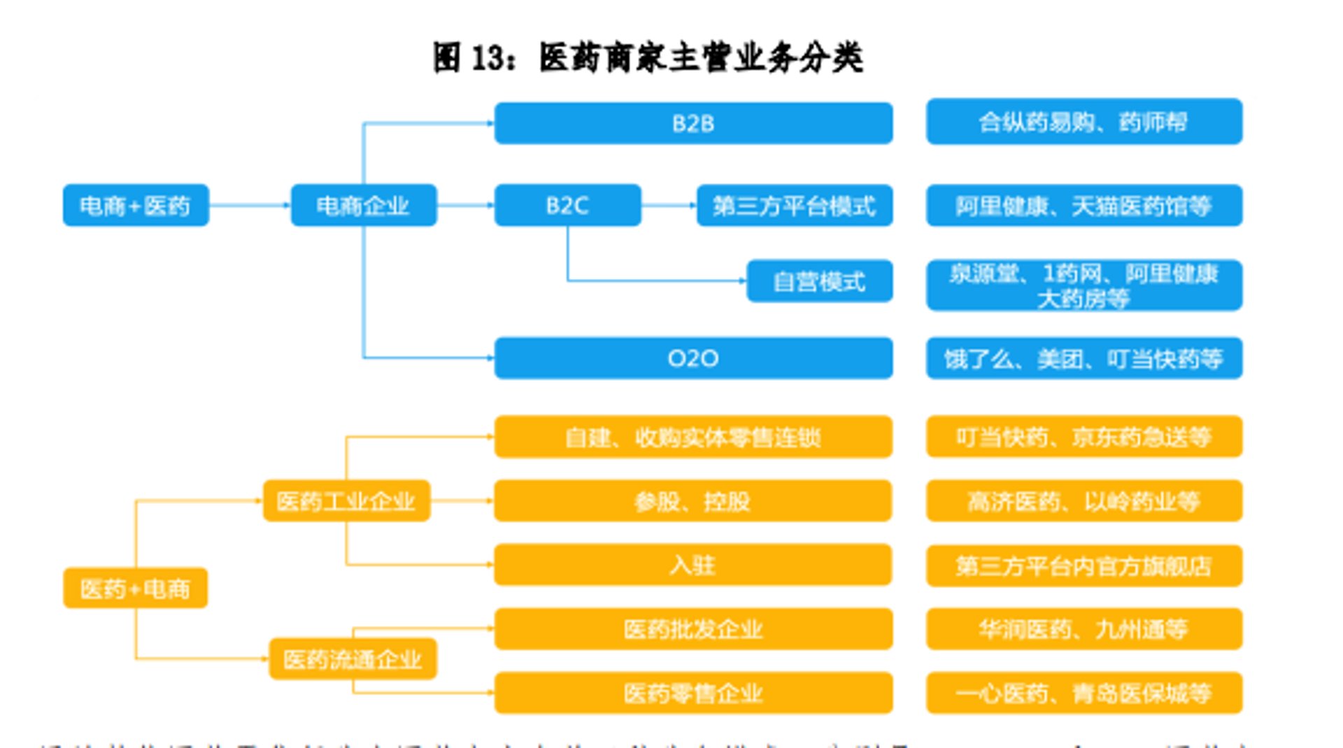 芫美药业